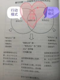 【接前面】
……
自相矛盾
方得始终
本自具足
始本具足
终尽具足
       人生没有如果，命运没有假设。不要尽力努力内卷，而是用力时不强求。想要不可代替，就要与众不同。
       心力，其实是体力+脑力+愿力的综合物。
        行动模式并不是一个需要击败的敌人，很多时候它是一个盟友，它只有在无法执行一项任务却主动请缨时（例如：“解决”一个棘手的情感任务）它才会成为一个“问题”。
这时换挡是有益的。
先行操练起来吧，
让我们需要的时候有能力换挡。
​