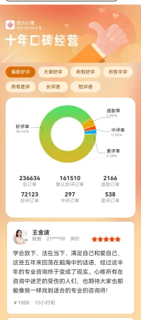 已經不記得是多少次了，被來訪者真摯的話語所感動，進而讓我不斷地堅定信念，陪來訪者一起穿越荊棘，走過黑暗，從而踏上幸福之路。

同時，也祝愿所有受傷的心靈，都能得到最好的療愈。所有迷茫的人，都能找回快樂、自信、又強大的自己！??配圖