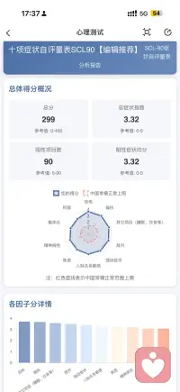 MBTI 與 SCL-90 兩個重要的測評結(jié)頁升級完成。 展現(xiàn)更好了。配圖