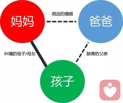 孩子”生病     厭學	  逃課”，可能是家里生病了……