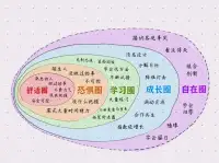 所謂的圈層突破”
說的是，如果你想獲得不一樣的人生
必須打破你固化的圈子
才能邁上人生的更高層次配圖