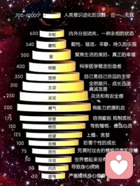 你的能量層級是多少？配圖