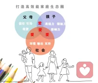 預(yù)約咨詢的朋友，請(qǐng)先回答我這個(gè)問題
你在生活中選擇看見什么？
你在生活中選擇欣賞什么？
你在生活中選擇踐行什么配圖