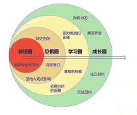 不管别人怎么质疑你，坚持做你认为对的事情，质疑声才能消失！配图