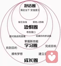 自卑的真相是你討厭自己、憎恨自己、嫌棄自己、不信任自己的一種內在自我的反映。改變自卑的思想，改寫自己的現狀。當下的力量，在你的掌握中體現。配圖