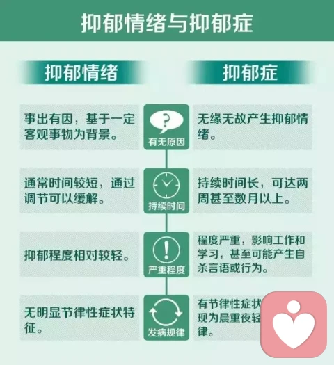 防止抑郁的12心里方法