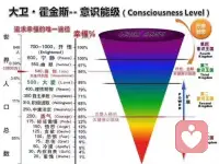 #咨詢的本質#偶然看到王志文的一條訪談。大概意思是許戈輝問王志文演戲的訣竅是什么？王志文沉默了一下回答：我特別不喜歡“演戲”或是“演技”這兩個詞，是對我們職業誤解。許：那你認為該怎么形容你的職業？王思考了下，說，用感受吧。是要用心去感受的一件事。就象我們交朋友一樣，你必須真誠。你一旦浮夸，你的朋友就能感受到你的不真誠。王志文演活了《天道》中丁元英一角。他自己也承認這個角色是他從業以來最滿意的一個角色，影響了他的生活。劇中對小丹的逝去久久不能釋懷，在生活中當女友懷孕后，就乖乖走進了婚姻。要承擔起父親的責任而不是逃避。這條訪談給人的感受很深。王志文的眼里“用心”和心理咨詢過程中的核心要素之一，“真誠”，本質上沒有任何不同，都是要用一顆心去搖動、影響另一顆心。目前已知的心理咨詢流派和技術有300多種，但在所有治愈的因素中，咨訪關系的質量卻占相當重要的比重。知識、技術是術，而真誠用心卻是道。咨詢師本人就是工具、容器、鏡子，要有能力承載和包容來訪的迷茫和傷痛，能看見來訪癥狀背后原因，然后才能為賦能。國內精神分析大咖李鳴教授在講精分課程時談到咨詢效果進，說到也有很多新手咨詢師咨詢的效果反而比老手的效果更好。究其原因就是“真誠”，因為新，所以才更加用心。愿我們永遠真誠，能夠輕裝上陣。配圖