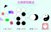 #相信自己#治愈的力量來(lái)自哪里？一定是來(lái)自來(lái)訪者的內(nèi)心。哪怕是資深咨詢師也無(wú)法喚醒改變一個(gè)內(nèi)心深處不愿意改變和思考的人。心理學(xué)的發(fā)展歷史不長(zhǎng)。近20年來(lái)興起“積極心理學(xué)”，它默認(rèn)每個(gè)人都有愛的本能，向上趨光的本能，提倡人們關(guān)注自己身上積極的品質(zhì)哪怕是年輕、樂(lè)觀、善良、好奇等都可以，而不在沉溺于內(nèi)疚、自責(zé)和自我否定。那么如何提高幸福感？可以練習(xí)積極心理學(xué)中的PERMA理論。每天從改變一個(gè)小行為開始。積極心理學(xué)干預(yù)是主要基于馬丁塞利格曼關(guān)于幸福和福祉的概念化，他在幸福五部曲中將快樂(lè)和幸福的主觀概念在以前研究的基礎(chǔ)上分為五個(gè)科學(xué)上可衡量和管理的組成部分：積極情緒、參與、關(guān)系、意義和成就。每個(gè)組成部分的首字母構(gòu)成PERMA理論。積極心理干預(yù)中的每一個(gè)練習(xí)都是為了進(jìn)一步完善這一個(gè)或幾個(gè)組成部分，對(duì)生活中美好的和壞的東西感興趣并滿意，常用的心理治療練習(xí)方式包括：使用優(yōu)勢(shì)、記錄三件好事、記錄自傳、實(shí)踐感恩、積極信念、學(xué)會(huì)品味、專注正念練習(xí)等。目前關(guān)于積極心理學(xué)的主流研究主要是集中在積極的情緒、積極的人格、積極健康以及積極教育培養(yǎng)人才等方向。配圖