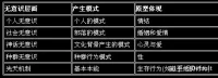 知人者智，自知者明。胜人者有力，自胜者强。——选自老子《道德经》第三十三章很多人可能不知道，西方心理分析流派鼻祖荣格是Daoist，是道家思想的践行者。他非常推崇《道德经》和《易经》。它们也是中国最早集哲学和心理学一体的国学文化经典。可以解决人生大部分的痛苦和迷惑。配图