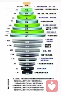 #哀傷輔導(dǎo)#?主流的分析理論一般認(rèn)為，無法哀悼，則無以修通。哀悼什么？哀悼曾經(jīng)的自己，和自己曾經(jīng)所愛、所依戀的重要他人。這個(gè)重要他人，可能是你的父母，也可能是你曾經(jīng)的戀人，也可能是你的某位重要朋友（孩子、師長等等）。我們對這些重要他人曾經(jīng)的依戀，當(dāng)下可能已不再是生活的重心，有些甚至已不再頻繁出現(xiàn)于我們意識之中。但是我們曾經(jīng)在依戀他們的過程中，所形成的關(guān)系模式，存在方式，卻依然存于我們今日和新的重要他者的互動(dòng)，乃至舉手投足中。比如說，最常見的，施-受虐關(guān)系模式，被保存了下來。真正意義上地和這些曾經(jīng)的重要他者（客體關(guān)系所說的“壞客體”）在心理層面上進(jìn)行分化，或者說最重要的是，告別那種和在他們的關(guān)系中所形成的那個(gè)——受虐的、低自尊的、習(xí)慣被使用、被剝削，對PUA有著高耐受的——我的存在方式（或者說關(guān)系模式），是要點(diǎn)。于是就引入了哀悼的過程。1.?哀悼過程不是以憤怒為主導(dǎo)的（但有憤怒卷入）；它蘊(yùn)含著強(qiáng)烈的悲傷。2.?哀悼過程不是以仇恨主導(dǎo)的（但有仇恨卷入）；它承認(rèn)曾經(jīng)強(qiáng)烈的愛和依戀。3.?哀悼過程中所承認(rèn)的愛絕不光是針對曾經(jīng)的重要他人；它包含著對自己的愛、悲憫與共情。（以上摘自孫平的文章）。19年武漢疫情之后，參加北京大儒和陽光公益基金發(fā)起的災(zāi)后危機(jī)干預(yù)培訓(xùn)。我一直以為那一期的培訓(xùn)是危機(jī)干預(yù)培訓(xùn)的天花板，師資有來自參與武漢一線抗疫的童俊教授和國家隊(duì)專家馬宏主任。馬主任分享了上至聯(lián)合國世界各地救援的文件，下至國內(nèi)高層的政策，基層隊(duì)伍人才的培養(yǎng)。老師們講課十分動(dòng)容。武漢疫情巨大的創(chuàng)傷影響至今還在。就是她們向高層建議要有一個(gè)哀悼的儀式。人生不能告別是多么大的創(chuàng)傷和遺憾。所以要珍惜好好相愛，好好告別。配圖