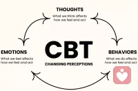 #客體關系#生命的活力在于，人能夠在困苦中以好的方式和自己對話。老師分享了一個案例：來訪者在25歲經(jīng)歷了一個決定性的瞬間，他做了一場夢。夢中，一位童年時期的叔叔給了他很多建議，這些建議和咨詢師所想的基本一致。這意味著來訪者找到了“內(nèi)在良性客體關系”，源自于早年的美好經(jīng)驗給了來訪者“心理復原力”，讓他能夠在困難中掙扎著重新站起來。—SverreVarvin教授課件《創(chuàng)傷與修復》配圖