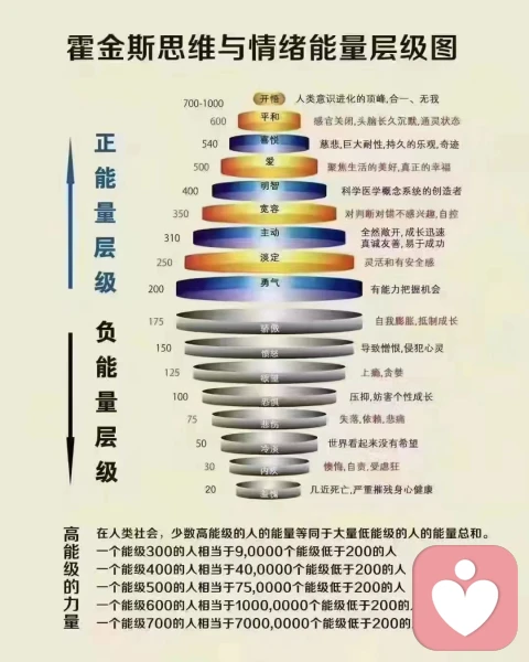 心理咨询或意识应该成为每个人健康生活的标配