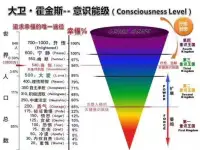 所有的相遇都是久别重复！我的内心充满感激。配图