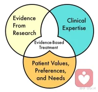 #創傷#人在世間走，誰能不受傷呢？
不是所有的創傷都會發展成PTSD綜合癥。在PTSD之前還有PTG(創傷性成長）和PTR（創傷性應激反應）。

我們多大數人都有自愈的能力，時間是最好療愈者。如果還不夠，那是時間不夠長。或是，您需要遇到一個您信任的咨詢師。問題從來不是問題，而是我們看待問題的方式決定我們出路。配圖