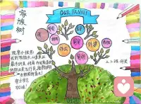 #家庭治療#
家譜圖、家族樹，以及家庭生活編年史的價值：回顧來時路，才能看清那些命運的脈絡。知道我為什么成為現在的我，以及通過哪些察覺和改變，我還可以達到更遠的目標。

“透過制作家庭生活編年史，我們有機會用一種歷史的眼光看見前后事件的關聯性，并從中產生新的理解，也能感受到個人的完整性，更加明白主角想要改變的是什么，以及這樣的改變和過去，尤其是原生家庭有何關聯。家庭生活年表，可以涵蓋三代的重要時間。時間上最早可以追溯到祖父母和外祖父母的出生，最晚可以到你成年18歲或是到現在。”配圖