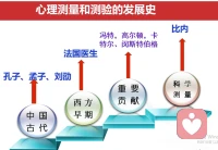 投射類測驗解讀完全因人而異。“羅夏墨跡測驗”和“主題統覺測驗”是國內比較常見的投射法人格測驗。

心理學家默里1935年開發的主題統覺測驗（ThematicApperceptionTest，簡稱TAT），如圖一。今天上課幾十個人沒有人選C。教授說大家婚姻質量堪憂啊……配圖