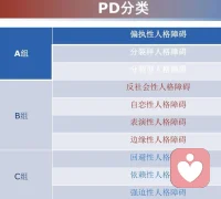 咨詢真正起作用的，不是知識(shí)與技巧，而是關(guān)系。人都是在關(guān)系中被治愈。而一段好的關(guān)系，最基本的特征，就是讓一個(gè)人感到自己是被理解、被接納、被看見，被鏈接。

如果說人類所有的痛苦和分裂由愛的喪失引起，那么最終也只能由愛來療愈和重建。相信世上間萬物相生相克，有一個(gè)傷害你的人，就必定有一個(gè)能療愈你的人在路上等著和你相遇。這個(gè)人可以是咨詢師，也可以是親密朋友、師長(zhǎng)，甚至一項(xiàng)令你沉醉其中的藝術(shù)、技藝等。

圖三：培訓(xùn)中導(dǎo)師分享的各類人格障礙的分類和診斷。各小類在人群中占比2-8%。需要由精神科醫(yī)生診斷，并配合長(zhǎng)期的心理咨詢或治療。沒有足夠的耐心和經(jīng)驗(yàn)，很少有人能接的住(BPD也被調(diào)侃稱為咨詢師殺手）。咨詢師可以起到配合滋養(yǎng)的作用，但適度藥物可以讓人少受許多苦。使咨詢效果更快體現(xiàn)出來。
（和咨詢倫理一樣，所有的診斷都是保密的）配圖