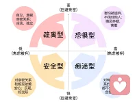 #戀愛與婚姻#喬哈里視窗提示我們:高效的溝通，需要擴大共識，消除盲區。不只能表達出從我的角度看到的內容，也要允許對方表達從他的角度看到的內容。溝通一定是兩個人的互動，而不是一個人專場。

要改善關系，提高溝通效率，減少誤解。在交流時我們可以試試：當我們在表達了自己的觀點之后，我們這么說:“請問你是怎么看的?”、“我剛才是否表達清楚了??“我想聽聽你的意見”。只有通過這樣的真誠互動，才能讓雙方的能量流動起來，增進感情。

溝通是為了達到同一個目標。如果關系中沒有共同的目標，就很難體會到攜手共進的幸福感。配圖