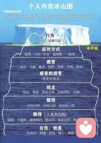 #戀愛與婚姻#喬哈里視窗提示我們:高效的溝通，需要擴大共識，消除盲區。不只能表達出從我的角度看到的內容，也要允許對方表達從他的角度看到的內容。溝通一定是兩個人的互動，而不是一個人專場。

要改善關系，提高溝通效率，減少誤解。在交流時我們可以試試：當我們在表達了自己的觀點之后，我們這么說:“請問你是怎么看的?”、“我剛才是否表達清楚了??“我想聽聽你的意見”。只有通過這樣的真誠互動，才能讓雙方的能量流動起來，增進感情。

溝通是為了達到同一個目標。如果關系中沒有共同的目標，就很難體會到攜手共進的幸福感。配圖