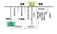 #心理測評#心理測量可以從來訪者的智力、能力傾向、創造力、人格、心理健康等各方面對個體進行全面的、相對客觀的描述，為心理咨詢的臨床評估提供重要參考。

我們使用心理測驗的意義包括：
1.心理測驗可以幫助咨詢師界定來訪者的基本情況和主要問題。
2.心理測驗有助于咨詢師提出具體的、符合來訪者情況的咨詢目標和咨詢計劃。
3.心理測驗有助于咨詢師判斷是否需要把來訪者轉介到其他機構。
4.心理測驗有助于咨詢師及時了解和調控咨詢過程，并檢驗咨詢的有效性。

最后，心理測量也有其局限性，因為沒有人的心理狀態是一成不變的。只有相對準確，沒有絕對正確。最終的心理評估仍然要結合臨床表現和咨詢對話來做最終的判斷。

圖二，咨詢師最常用的幾個量表清單。配圖