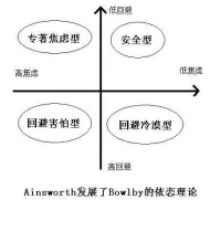 #心理測評#心理測量可以從來訪者的智力、能力傾向、創造力、人格、心理健康等各方面對個體進行全面的、相對客觀的描述，為心理咨詢的臨床評估提供重要參考。

我們使用心理測驗的意義包括：
1.心理測驗可以幫助咨詢師界定來訪者的基本情況和主要問題。
2.心理測驗有助于咨詢師提出具體的、符合來訪者情況的咨詢目標和咨詢計劃。
3.心理測驗有助于咨詢師判斷是否需要把來訪者轉介到其他機構。
4.心理測驗有助于咨詢師及時了解和調控咨詢過程，并檢驗咨詢的有效性。

最后，心理測量也有其局限性，因為沒有人的心理狀態是一成不變的。只有相對準確，沒有絕對正確。最終的心理評估仍然要結合臨床表現和咨詢對話來做最終的判斷。

圖二，咨詢師最常用的幾個量表清單。配圖