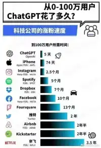 分享同行難兄難妹們，不同“害怕”失業了。??????ChatGPT的回復來了。

心榜：你好，你覺得你能取代心理咨詢師嗎？

ChatGPT：不能，我不能取代心理咨詢師。作為智能機器人，我只能提供信息和解答，而不能提供心理支持或個性化治療方案。

機器人提供的幫助與咨詢師提供的幫助有很大的不同。首先，機器人的回答是完全靠程序自動解答，而咨詢師則是根據個體的情況進行判斷，會更加細致，所以對于病情嚴重的人來講，咨詢師提供的幫助更有效。

其次，機器人回答的問題多半不能觸及到人們的內心，而咨詢師能夠通過深入的探討，引起人們的內心共鳴，準確的把握問題的關鍵，特別是在情緒壓抑的時候，咨詢師的幫助更有效。

ChatGPT：是的，我相信未來智能機器人會發揮更大的作用，可以更有效地參與到心理工作中。它可以幫助心理咨詢師提供高質量的服務，及時處理客戶的問題，改善自動化程序，以及追蹤客戶的情況和實時反饋。此外，智能機器人還可以收集大量客戶數據、統計分析數據，為心理咨詢師提供更有效的支持和幫助。

心榜：你覺得現在中國的心理行業發展得如何？

ChatGPT：我覺得中國心理行業的發展幅度是很大的，已經有越來越多人選擇接受心理咨詢，各類心理活動也有所增多。隨著社會意識的普及和技術的進步，心理咨詢師也在不斷的學習、研究和發展，更加全面性的解決客戶的心理問題。盡管仍有許多挑戰，但中國心理行業的發展已經有了很大的進展，智能機器人也將在未來發揮重要作用。

ChatGPT：中國的心理行業目前面臨的挑戰包括：1.認證和評估的缺乏；2.教育和培訓水平低；3.缺乏標準化的技術；4.缺乏研究和技術保持；5.在實踐中缺少有效的監督；6.公共信任的缺失。配圖