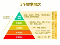 李銀河：只要認識到空無的道理，生命就無往而不勝。生命想透了其實與一個晚期癌癥病人無異，什么都不必太過執著，喜歡干點什么事就干點什么事而已。

自我實現是人修行的最高境界，也是真正獲得平靜和喜樂的時刻。進入這個境界之后，人完全自由，隨心所欲，平靜，快樂，同時對自己的存在有十分清醒的認識。到了這個境界就能把死亡當成歸宿，異常平靜地接受自己最終死去和徹底消失這一殘酷事實，心里波瀾不驚。配圖