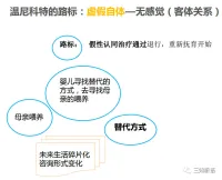 #客體關系#客體關系流派的溫尼科特可以說是最有人情味的兒童精神分析家。他的理論更貼近生活，讓每一個媽媽都能受益，不再焦慮。分享一個我非常喜歡的臨床實戰派老師的心得體會。

童俊教授談心理治療，客體關系有3句經典的名言：

①如果你的治療當中，沒有重復病人有問題的關系，治療絕對還沒有開始。

②如果你的治療當中，總是在重復病人過去的一個關系，你的治療絕對還不能結束。這個意思就是說，當我們慢慢的建立信任的關系，隨著治療進入的時候，病人有問題的關系，一定會在和治療師的關系中要重現，這就是移情反移情。比如：可能會讓咨詢師會覺得要想推開他，或者讓你總覺得在被批評。這就是病人的關系，也是病人的投射。一個早年創傷的孩子，他的歸因是：我就是不好的，我很糟糕，所以我爹媽都不好好待我。

③如果沒有全能感，也沒有創傷。孩子這個時候就是全能感的時候，所以他都歸結于在自己身上，因為歸結自己身上的時候他有掌控感，如果說是別人來做的，他會好失望，沒有掌控感了。我們的治療是慢慢的幫助他去認識到：這不是自己的錯。配圖