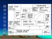 #育兒#兒童早期母嬰互動的重要性怎么強調都不為過。奧地利著名精神學家阿德勒說過“幸福的人用童年治愈一生,不幸的人用一生治愈童年。”

間接印證客體關系流派大師溫尼科特的理論。他首次提出了“足夠好媽媽”、“好乳房壞乳房“、“過渡性客體”等概念。?足夠好的母親即指在嬰兒出生后數周內處于一種“原始母性專注”的心理狀態,母親越來越淡化自己的主體性、個人興趣和生活節奏等,越來越關注嬰兒的活動,這是一種高度敏感的狀態,能適應嬰兒的愿望和需要。足夠好的母親在開始的時候幾乎完全適應嬰兒的需要,但隨著時間的推移,她逐漸適應得少了,而嬰兒將根據其逐漸增長的能力來應付她的失敗。

好母親和壞母親之間的差異并不在于犯不犯錯誤,而在于如何處理所犯的錯誤。母親在被需要的時候應及時出現,同樣關鍵的是,她在不被需要的時候應適時退離。

溫尼科特非常重視環境的作用。他說：“嬰兒從來都不是單獨存在的。”嬰兒不是一個隔離的個體,沒有母親的照顧就沒有嬰兒。他認為兒童的心理發展過程是人與人之間、人與環境之間關系的發展,表現為三個階段,從完全依賴到相對依賴,直至趨向獨立。配圖