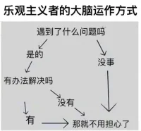 樂(lè)觀(guān)主義的思維模式。最幸運(yùn)是咨詢(xún)中遇到學(xué)霸來(lái)訪(fǎng)，發(fā)現(xiàn)思維模式一旦打破，就是狂飆級(jí)別的成長(zhǎng)。配圖