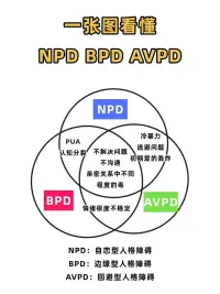完美才是罪過。讀到：“缺點(diǎn)就像天上的星星，數(shù)也數(shù)不清。雖然優(yōu)點(diǎn)不多，但它就像太陽。太陽出來，星星就不見了。”令人不覺莞爾。愛優(yōu)點(diǎn)，也接受缺點(diǎn)。它們共同組成一個完整的活生生的我。

線下遇到一個完美強(qiáng)大的來訪，兜了很多圈子。有時打趣：看你（防御）全副武裝，哪怕蚊子都找不到扎針下嘴的地呀。配圖