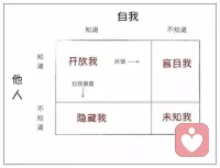 病人和心理治療師到底是什么關系呢？不管是誰都會經(jīng)歷人生中的死亡、孤獨等一切黑暗的東西心理治療師也不能避免兩者之間更像是旅途中的伴侶。
———歐文．亞隆

感同身受，在拯救中被拯救。也給我力量、信任和溫暖甚至存在的價值。配圖