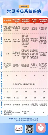 与时俱进。“时间，有时候是可以治愈很多问题的。”时间不是药，但药都分散沉淀在时间里。心理咨询的本质也是如此。 ​​​配图