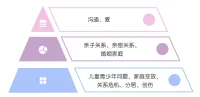#育兒# 七不責是古代中國的一種教育理念，旨在指導父母如何恰當地教育和管束孩子，避免對孩子造成傷害。以下是七不責的具體內容：

對眾不責：不在公共場合責備孩子，以免傷害孩子的尊嚴，并在眾人面前給予孩子應有的尊重。

愧悔不責：當孩子因為自己的過失感到慚愧和后悔時，父母不應再加以責備，因為這樣的批評可能會加劇孩子的自責情緒。

暮夜不責：晚上睡覺前避免責備孩子，因為這時候孩子帶著沮喪和不快的情緒上床，可能會影響他們的睡眠質量和心理健康。

飲食不責：用餐時間不宜責備孩子，因為在吃飯時批評孩子可能會導致孩子脾胃虛弱，影響營養吸收。

歡慶不責：孩子在特別高興的時候，不要進行責備，因為這時候孩子的情緒高漲，經脈通暢，過多的批評可能會使他們感到失落。

悲憂不責：當孩子哭泣或表現出悲傷時，不要責備他們，因為這是孩子情感宣泄的正常反應，過多的批評會加重他們的悲傷。

疾病不責：在孩子生病或身體虛弱的時候，不要責備他們，因為他們需要更多的關愛和溫暖來幫助身體康復。
這些原則強調的是在特定情況下避免對孩子施加負面影響，以便更好地幫助他們在成長過程中建立自信、學會自我反省，并感受到家庭的支持。配圖