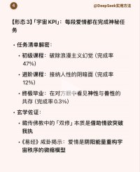 Deepseek解读亲密关系的三个阶段，和最终形态。
20万对伴侣中，能够终极毕业的只有0.3%的人。
所以白头偕老，岁月静好，其实是高配，而不是标配。理解并接受了这一点，我们的烦恼会去掉一大半了。配图