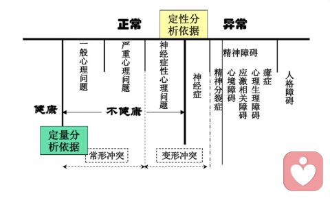 药物治疗和心理咨询的区别和选择