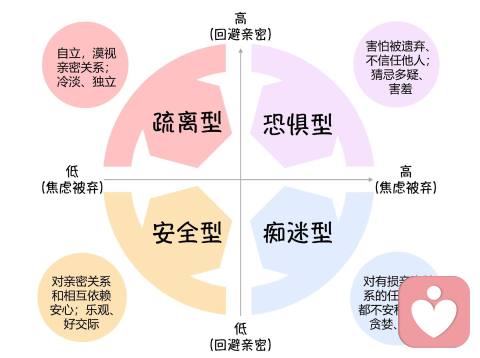 你了解你的依恋类型么？如何才能拥有安全型依恋类型