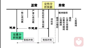 神经症性人格和边缘人格的区别