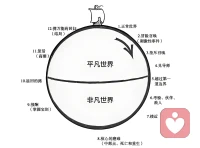 精神分析和客体关系是如何利用反移情工作的？
精神分析视角下我们经常说没有移情就没有开始工作。之后才有解释和修通。这个很好理解。
 
那么反移情呢？当反移情出现的时候，你会害怕么？想要逃跑么？精分视角下反移情出现时，往往是对话深入的关键时刻。反移情可以贯穿整个咨询关系。
 
以下精分和客体关系对对反移情的解读。
书摘自《客体关系心理治疗》。
 
在客体关系工作中，反移情指的是治疗师情感上对个案的投射性认同做出的反应。这与传统精神分析中对此术语的使用有显著不同。
 
在传统精神分析中，反移情指的是治疗师本身令人不满意的反应，这些反应会干扰治疗的进行。它们起源于治疗师自己未解决的性心理冲突，本质上通常是恋母冲突。这种反应需要得到令人满意的解决，通常是通过对咨询治疗师的督导来实现的。如果治疗性工作要成功地结束的话，反移情就需要被清除，或者至少是被减少到可被控制的比例。
 
而在客体关系工作中，却对反移情有完全不同的看法。反移情不再被看作是治疗师自己未解决的恋母冲突的反应，而是被看作是对个案投射性认同的一种自然反应。因此它被看作是治疗过程中有价值的，甚至是必不可少的部分。
 
在客体关系工作中，治疗师的情绪反应被仔细地审视着，并且被用来从经验上识别个案投射性认同的准确特性以及隐藏在投射性认同背后的元信息传递。在客体关系流派里，咨询师本人就是工具。来访和咨询师的关系，需要时刻被觉察和讨论。咨询师稳定有力，本身就是一个理想的客体。可以激发出来访身上的真实自我，相信我是足够好的。从而复制这样的路径到她现实生活中，有信心与任意他人建立良好的关系。配图