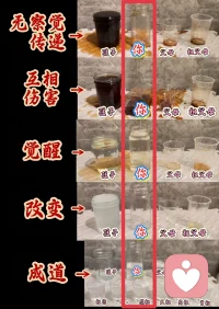 过年假期团聚也刷到很多鸡飞狗跳的冲突。春节才刚过去2天。情绪稳定的第一步，是能够表达识别自己情绪。很认同图2图3。我懒得的写一堆了。大概就是这个过程，基本上一个人的每一种反应都有出处。小时候只有本能反应，但成人后，我们是有力量去观察和跳出本能反应。打破家族命运代际创伤传承，就是从每个当下从我开始的。

情绪稳定性格好本质上就是脑子清醒有逻辑，底层是有底气，被深深爱着并坚信我是值得被爱的。才有力量做到情绪稳定。
#原生家庭创伤心理疗愈# #情感# #家庭#配图