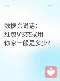 是否总是不好意思讨论和钱有关的话题？

刷到网易数据的一组有趣的数据，令人惊讶！我一直知道南方没有红包压力，但不知道“交家用”这个词也只是南方在讨论。

北方的家长都不好意思讨论钱，尤其和自己亲近的家人谈。在北方至少中原父母都不好意思要孩子交家用，甚至婚后倒贴都是本能。

现在人到中年了，我宁愿我小时候有人和我好好聊聊过什么财富、怎么挣钱花钱的话题，以及如何独立而不依附！而不是看一堆琼瑶三毛恋爱脑或贤妻良母之类爱情神话。

父母之爱子，则为之计深远。真正好的感情，真正的爱，一定会和你好好谈钱。

不得不说南方三观风气更正。很羡慕红包没有面子压力，不养啃老孩子。重视家族传承，反而会促成孩子长大独立、强大。有能力去经营到匹配的关系，成就更好的人生。配图