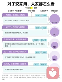 是否总是不好意思讨论和钱有关的话题？

刷到网易数据的一组有趣的数据，令人惊讶！我一直知道南方没有红包压力，但不知道“交家用”这个词也只是南方在讨论。

北方的家长都不好意思讨论钱，尤其和自己亲近的家人谈。在北方至少中原父母都不好意思要孩子交家用，甚至婚后倒贴都是本能。

现在人到中年了，我宁愿我小时候有人和我好好聊聊过什么财富、怎么挣钱花钱的话题，以及如何独立而不依附！而不是看一堆琼瑶三毛恋爱脑或贤妻良母之类爱情神话。

父母之爱子，则为之计深远。真正好的感情，真正的爱，一定会和你好好谈钱。

不得不说南方三观风气更正。很羡慕红包没有面子压力，不养啃老孩子。重视家族传承，反而会促成孩子长大独立、强大。有能力去经营到匹配的关系，成就更好的人生。配图