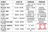 荣格说，主体性不足的人习惯于展示自己的工具性。而主体性强大的人，只会在不经意间对外释放自己的这种能力。

主体性丧失的人，更容易形成讨好型人格、没有边界。过度投射性认同解读对方的行为。纵容滋生他人自恋。主体性丧失、自我意识不强的人，更容易陷入家暴、保姆、奉献牺牲地位。女性过去几千年对婚姻男人的依附也是根源之一，所以即便今天很多女性有自己的工作事业，仍然很难摆脱对贤妻良母、小鸟依人的渴望。因为“有力量、独立“是个很陌生的状态。

她们往往更在乎他人的看法，更关心氛围的和谐与否，习惯于主动做那个活跃气氛的“开心果”，但最后往往带来的内耗和压抑。主体性的形成在原生家庭0-7岁就可以看见，所以这个阶段养个很听话的孩子未必是好的事情。那个能好好说话、和你顶嘴吵架，和你有逻辑思辨对话的孩子，长大会更有力量一些。她们才敢才有力量领导、老公好好说话，清晰表达自己的需求。配图