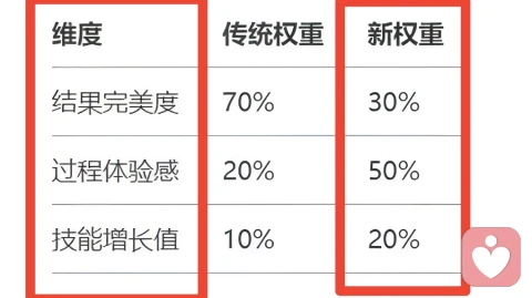 咨询技术对比：暴露疗法、脱敏疗法和厌恶疗法之间的区别和应对