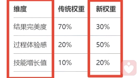 咨询技术对比：暴露疗法、脱敏疗法和厌恶疗法之间的区别和应对