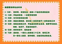 每个人都有自己的时区

“18岁努力考上好大学”、“毕业之后尽快找个好工作步入职场”、“快三十岁，该考虑成家生子”……这些声音总在我们人生特定阶段频繁地响起，如同闹钟一样，提醒着人们“到什么时间，就该做什么事情”。

心理学家伯尼斯·诺嘉顿用“社会时钟”这一概念，来指代以上现象。“社会时钟”具体指的是，在社会文化背景之下，个体被外界期望的应达成各种“成就”的目标年纪。

社会时钟的影响普遍又深入，就如同宇宙的“引力”一般，虽然看不见摸不着，却实实在在影响着我们的生活。它将漫漫人生以年龄为刻度切分成了一段又一段的赛道，在每个关卡布置了一些固定又雷同的任务，引导人们按部就班地闯关打卡，如此才能过上外界认知中所谓“正确的一生”。配图