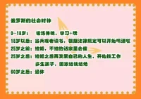 每个人都有自己的时区

“18岁努力考上好大学”、“毕业之后尽快找个好工作步入职场”、“快三十岁，该考虑成家生子”……这些声音总在我们人生特定阶段频繁地响起，如同闹钟一样，提醒着人们“到什么时间，就该做什么事情”。

心理学家伯尼斯·诺嘉顿用“社会时钟”这一概念，来指代以上现象。“社会时钟”具体指的是，在社会文化背景之下，个体被外界期望的应达成各种“成就”的目标年纪。

社会时钟的影响普遍又深入，就如同宇宙的“引力”一般，虽然看不见摸不着，却实实在在影响着我们的生活。它将漫漫人生以年龄为刻度切分成了一段又一段的赛道，在每个关卡布置了一些固定又雷同的任务，引导人们按部就班地闯关打卡，如此才能过上外界认知中所谓“正确的一生”。配图