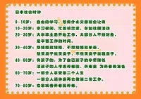 每个人都有自己的时区

“18岁努力考上好大学”、“毕业之后尽快找个好工作步入职场”、“快三十岁，该考虑成家生子”……这些声音总在我们人生特定阶段频繁地响起，如同闹钟一样，提醒着人们“到什么时间，就该做什么事情”。

心理学家伯尼斯·诺嘉顿用“社会时钟”这一概念，来指代以上现象。“社会时钟”具体指的是，在社会文化背景之下，个体被外界期望的应达成各种“成就”的目标年纪。

社会时钟的影响普遍又深入，就如同宇宙的“引力”一般，虽然看不见摸不着，却实实在在影响着我们的生活。它将漫漫人生以年龄为刻度切分成了一段又一段的赛道，在每个关卡布置了一些固定又雷同的任务，引导人们按部就班地闯关打卡，如此才能过上外界认知中所谓“正确的一生”。配图