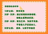 每个人都有自己的时区

“18岁努力考上好大学”、“毕业之后尽快找个好工作步入职场”、“快三十岁，该考虑成家生子”……这些声音总在我们人生特定阶段频繁地响起，如同闹钟一样，提醒着人们“到什么时间，就该做什么事情”。

心理学家伯尼斯·诺嘉顿用“社会时钟”这一概念，来指代以上现象。“社会时钟”具体指的是，在社会文化背景之下，个体被外界期望的应达成各种“成就”的目标年纪。

社会时钟的影响普遍又深入，就如同宇宙的“引力”一般，虽然看不见摸不着，却实实在在影响着我们的生活。它将漫漫人生以年龄为刻度切分成了一段又一段的赛道，在每个关卡布置了一些固定又雷同的任务，引导人们按部就班地闯关打卡，如此才能过上外界认知中所谓“正确的一生”。配图