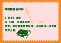 每个人都有自己的时区

“18岁努力考上好大学”、“毕业之后尽快找个好工作步入职场”、“快三十岁，该考虑成家生子”……这些声音总在我们人生特定阶段频繁地响起，如同闹钟一样，提醒着人们“到什么时间，就该做什么事情”。

心理学家伯尼斯·诺嘉顿用“社会时钟”这一概念，来指代以上现象。“社会时钟”具体指的是，在社会文化背景之下，个体被外界期望的应达成各种“成就”的目标年纪。

社会时钟的影响普遍又深入，就如同宇宙的“引力”一般，虽然看不见摸不着，却实实在在影响着我们的生活。它将漫漫人生以年龄为刻度切分成了一段又一段的赛道，在每个关卡布置了一些固定又雷同的任务，引导人们按部就班地闯关打卡，如此才能过上外界认知中所谓“正确的一生”。配图